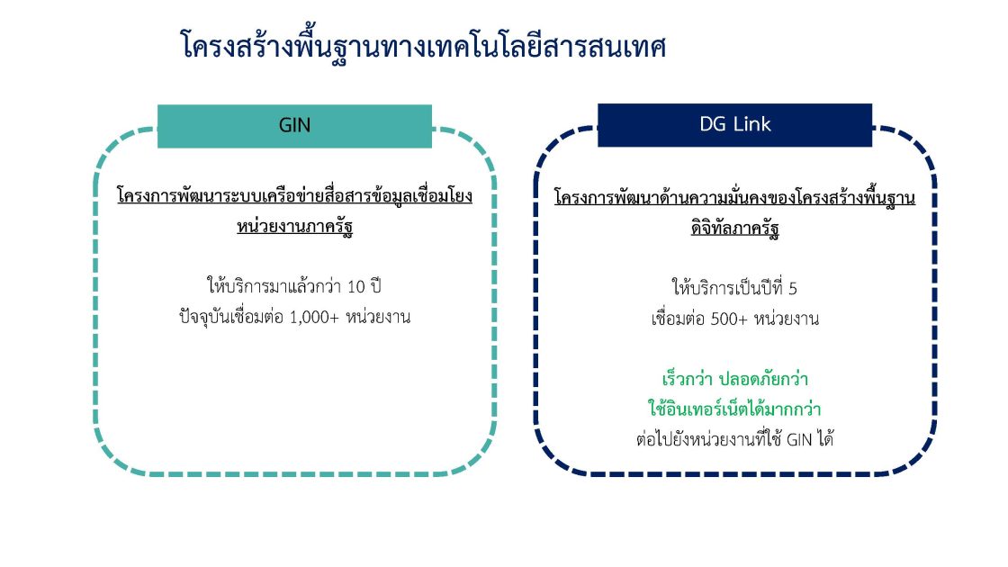 บริการสื่อสารพร้อมอุปกรณ์เชื่อมต่อโครงสร้างพื้นฐานเครือข่าย Digital Government Link (DG-Link)