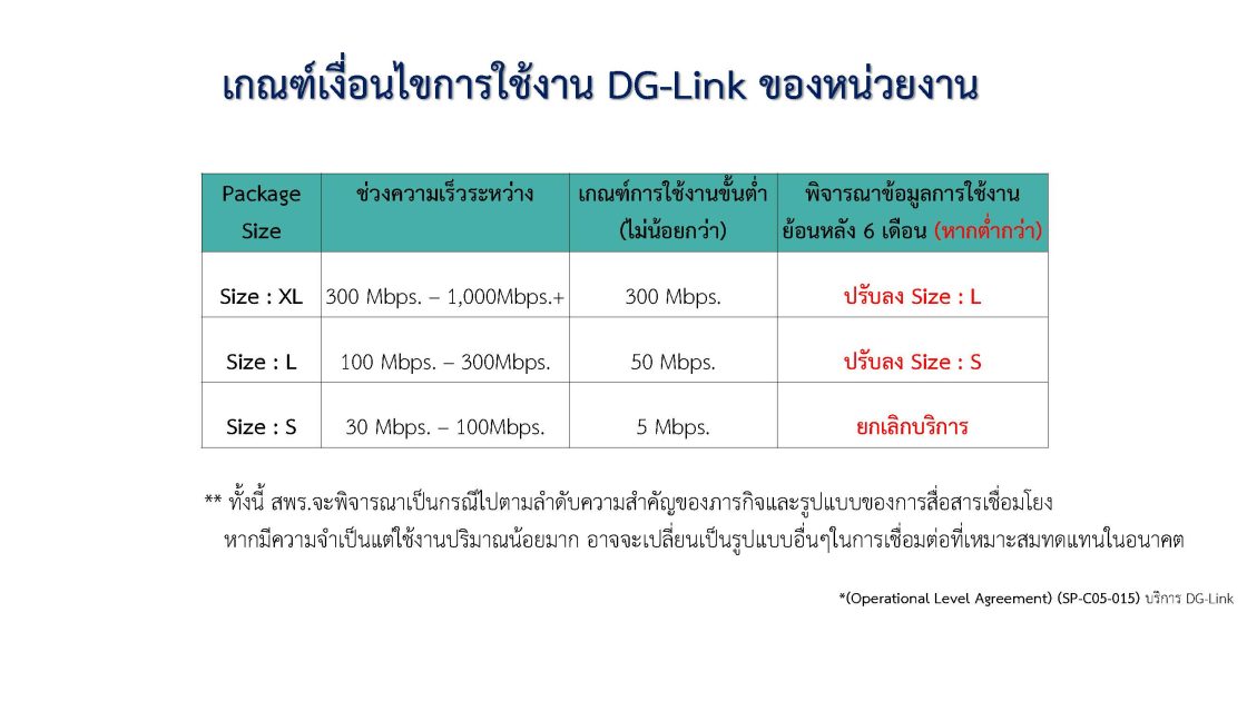 บริการสื่อสารพร้อมอุปกรณ์เชื่อมต่อโครงสร้างพื้นฐานเครือข่าย Digital Government Link (DG-Link)