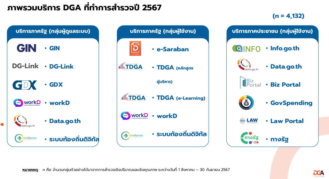 รายงานผลสํารวจความพึงพอใจในการให้บริการปีงบประมาณ พ.ศ. 2567