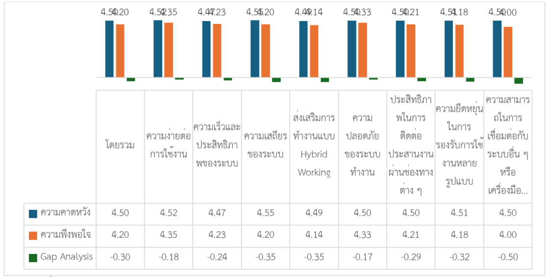 รายงานผลสํารวจความพึงพอใจในการให้บริการปีงบประมาณ พ.ศ. 2567