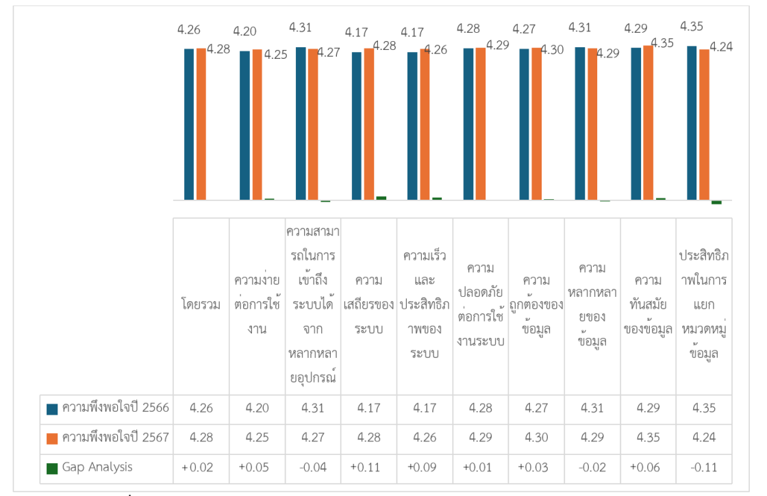 รายงานผลสํารวจความพึงพอใจในการให้บริการปีงบประมาณ พ.ศ. 2567