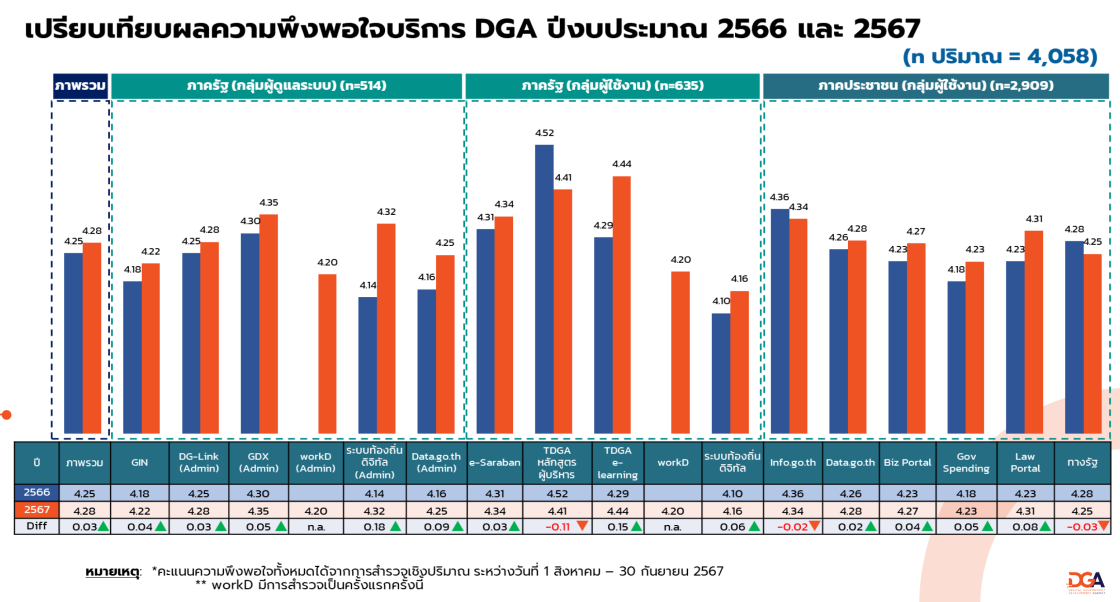 รายงานผลสํารวจความพึงพอใจในการให้บริการปีงบประมาณ พ.ศ. 2567