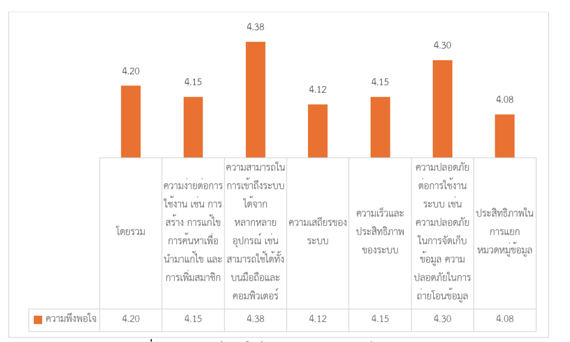 รายงานผลสํารวจความพึงพอใจในการให้บริการปีงบประมาณ พ.ศ. 2567