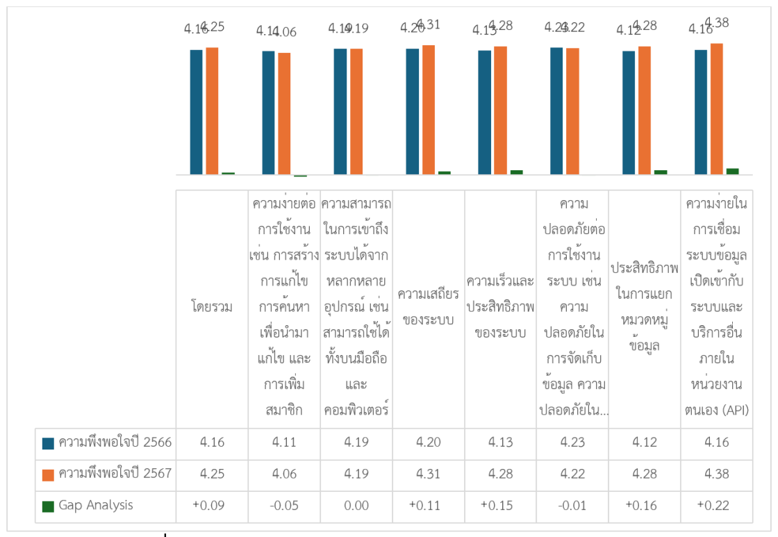 รายงานผลสํารวจความพึงพอใจในการให้บริการปีงบประมาณ พ.ศ. 2567